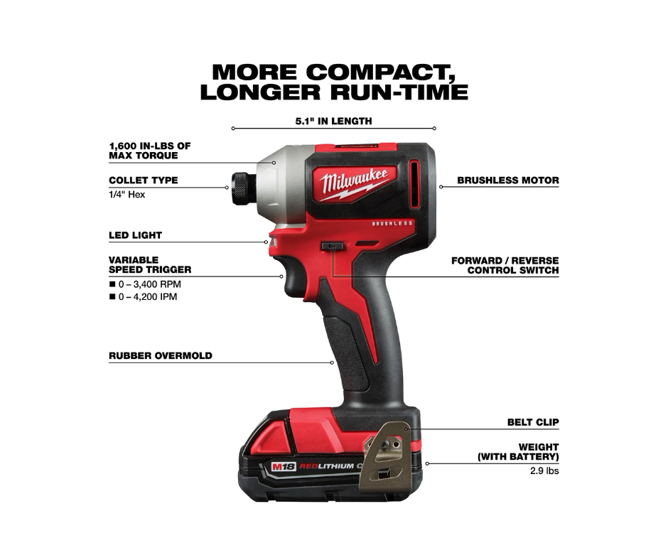 Juego De Destornillador Hexagonal Milwaukee 2850-22ct Usado - Amaru Comercializadora